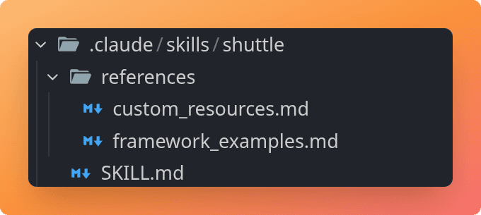 Skill installed in the .claude/skills directory